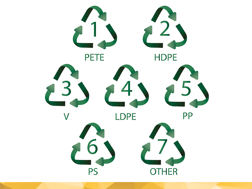 Wie sieht das Recycling-Symbol auf der Verpackung aus und was bedeutet ...