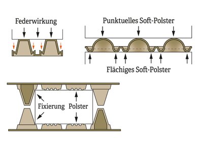 614101_Wirkungs-Piktogramm